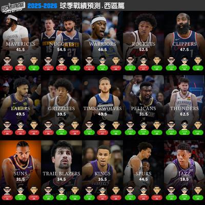 小人物上籃#568- 反正湖人就Under 就對了啦! Over and Under 西區篇 Feat. 汪六. 10/18/2025