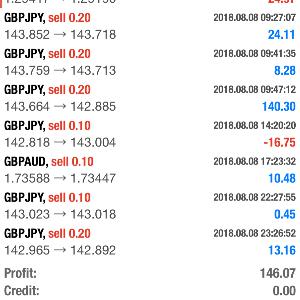 How Do Forex Traders Make Money??
