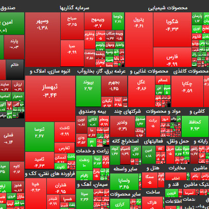 ۱۲ آبان ۹۹؛ بازار بر سر دو راهی؟!