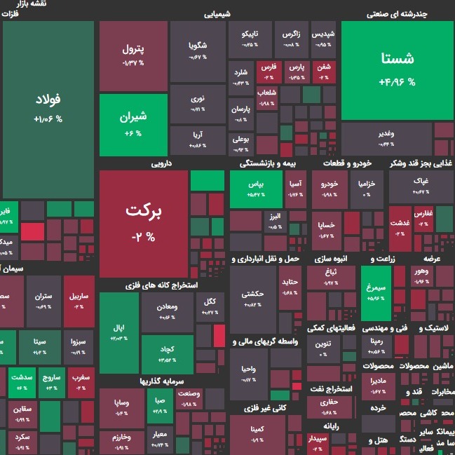 تحلیل بورس امروز ۱۶ فروردین ۱۴۰۰؛ رشد ۷۰ درصدی ارزش معاملات خرد؟!