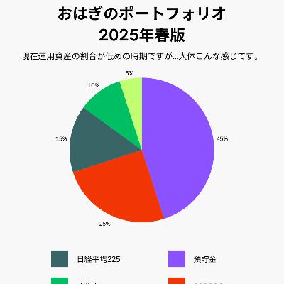 209回みそじょマネー部(NISA口座開設の第一歩/お金をかけていること＆かけていないこと)