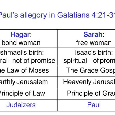 Episode 265: Galatians 4:21-, Elements of the Gospel in the Torah, 8.10.25