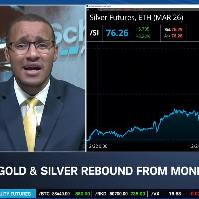 SPX Consolidation, Silver & Gold Rebound Take Focus in Tuesday Trading