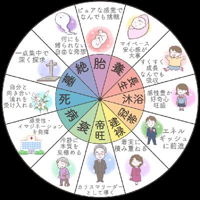 VOL.079八字论命大视角里的小切片：喜用神到底是什么？十二长生也能看性格？