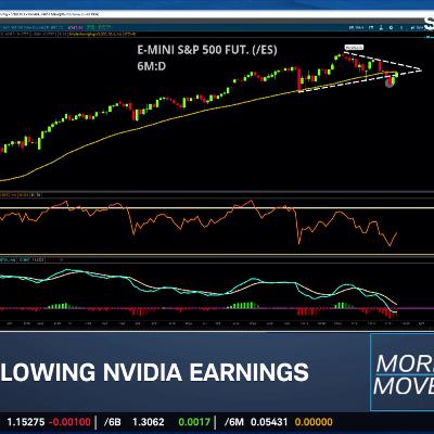 Market Cap Weight of NVDA Earnings, GOOGL All-Time Highs