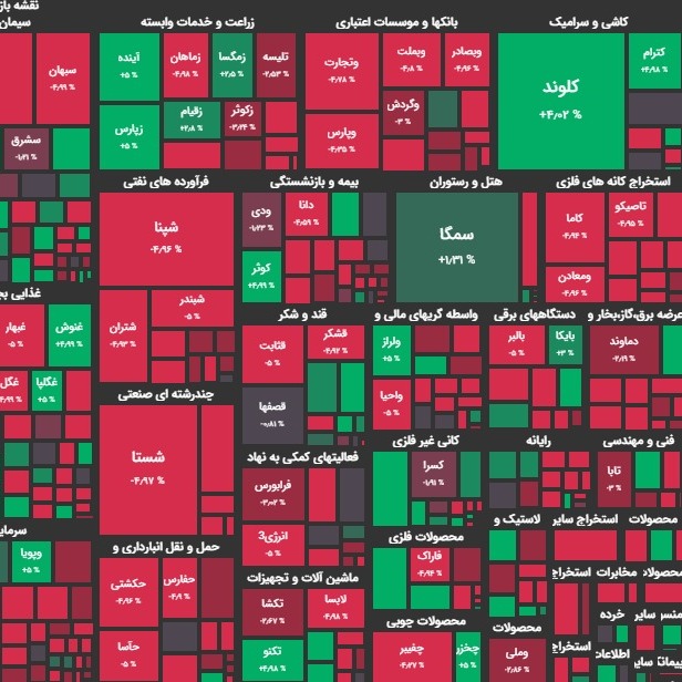۱۵ بهمن ۹۹؛ بازار در اوج نا امیدی؟!