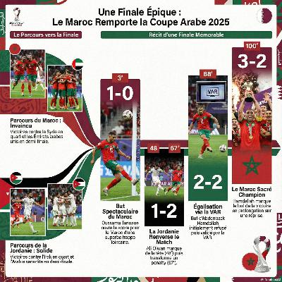 Le chaos de la finale Maroc-Jordanie raconté