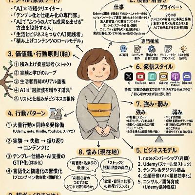 無料でできる：自己紹介グラレコ作ってみよう