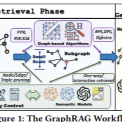 LEGO-GraphRAG: Modularizing Graph-based RAG for Design Space Exploration