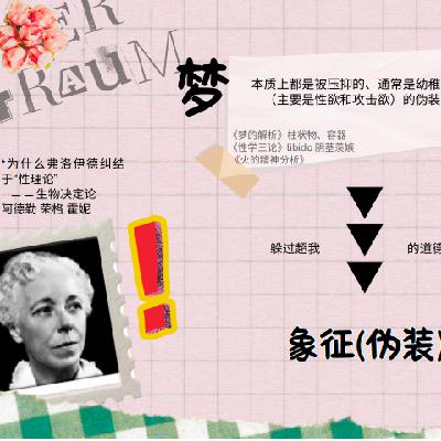 50 AI解梦实操!从神经生理到荣格心理学 50 AI解梦实操!从神经生理到荣格心理学