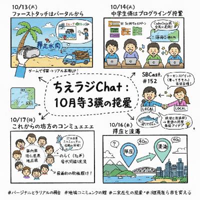 NotebookLM版今週のAIまとめ:仮想がリアルを輝かせる:岩手・横浜・北海道の記録から紐解く「学び」「コミュニティ」「格差」の構造的類似性 NotebookLM版今週のAIまとめ:仮想がリアルを輝かせる:岩手・横浜・北海道の記録から紐解く「学び」「コミュニティ」「格差」の構造的類似性