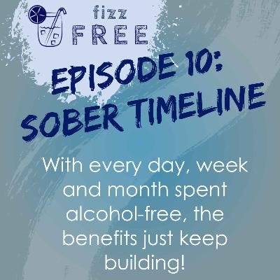 Sober Timeline Sober Timeline