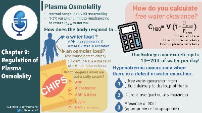 Chapter Nine: Regulation of Plasma Osmolality