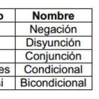 Proposiciones simples y compuestas
