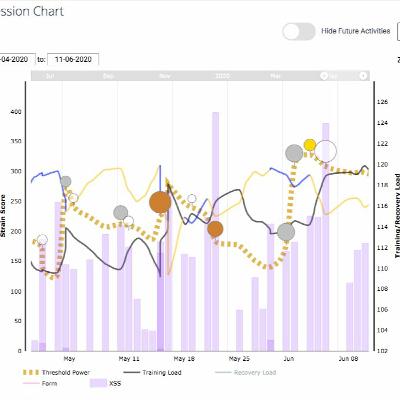 Episode 18 - What Makes Xert's MPA and Fitness Signature Different - A Deep Dive Episode 18 - What Makes Xert's MPA and Fitness Signature Different - A Deep Dive