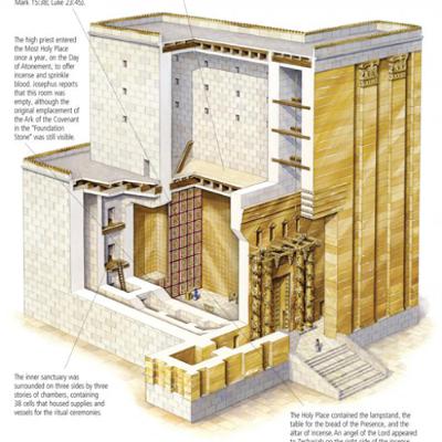 Mountains of Evil - Mark 11:12-25