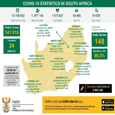 Update on Covid-19 in South Africa