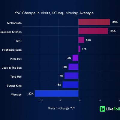 Bullish on MCD: Value Focus and Data-Driven A.I. Advantages Bullish on MCD: Value Focus and Data-Driven A.I. Advantages