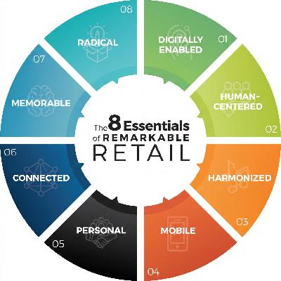 What We Still Get Wrong About Modern Retail, Plus Get Ready to Rumble, Warby Wows, and Is Flat the New Up?