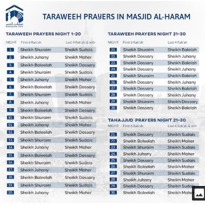 Night 29- Ramadan- Makkah Witr & Khatam Dua