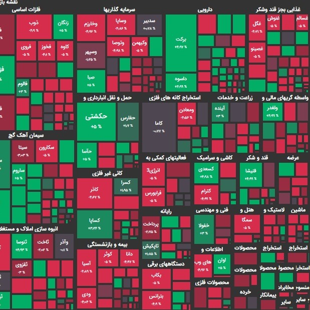 ۱۲ بهمن ۹۹؛ روز پر نوسان بازار؟!