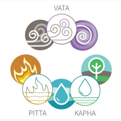 Series on Human prakriti