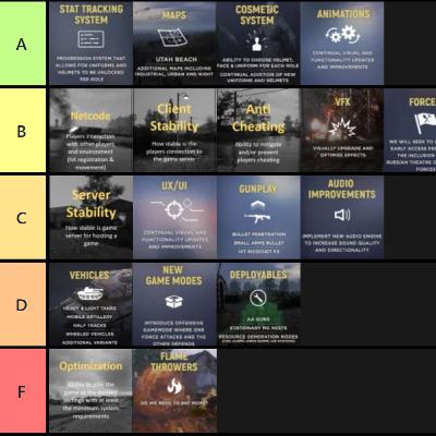 Ep. 14 Tierlist Ranking the Early Access Period
