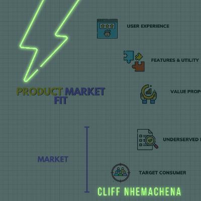 Achieving Product Market Fit
