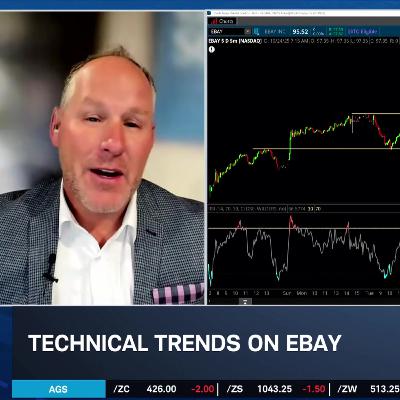Chart of the Day: EBAY Drifting Higher