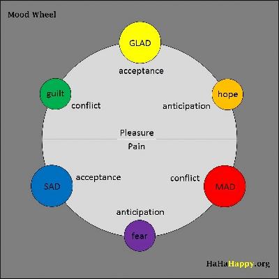 Happy Preparation - Ep. 411 Happy Preparation - Ep. 411