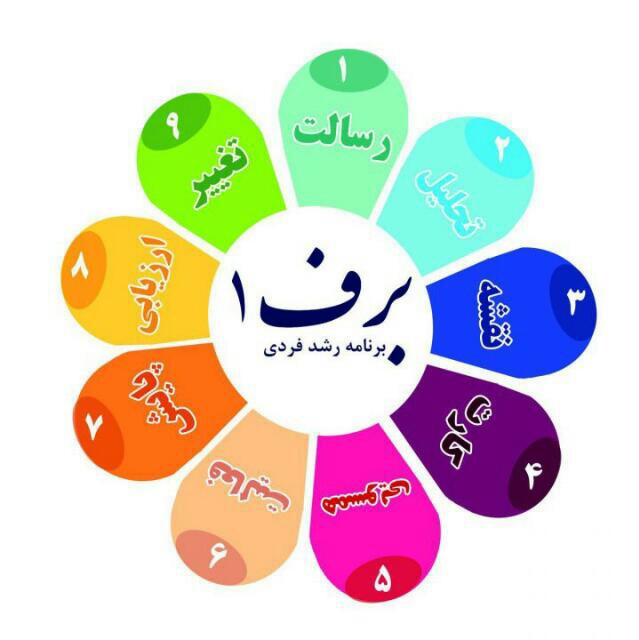 روز صفر سفر ۳۶۵ روزه تغییر و رشد روز صفر سفر ۳۶۵ روزه تغییر و رشد