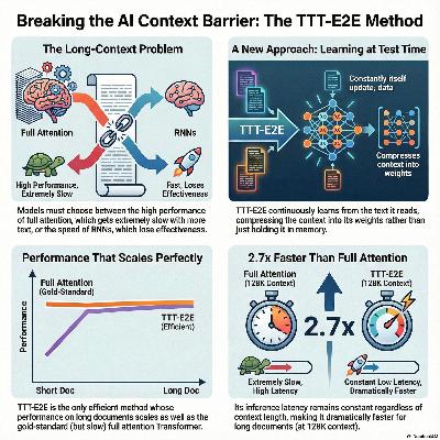 End-to-End Test-Time Training for Long Context End-to-End Test-Time Training for Long Context