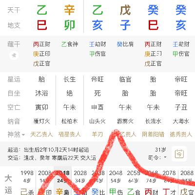 道长多年案例积累内部不传秘籍「双胞胎八字特征」「 同志八字特征」「双胞胎姐姐取向正常妹妹是同志的八字特征