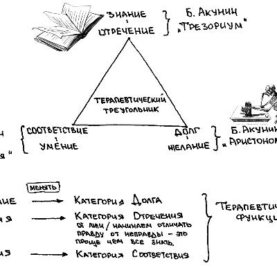 ОТЧЕТ О СЕНТЯБРЬСКОМ СИМПОЗИУМЕ 2019