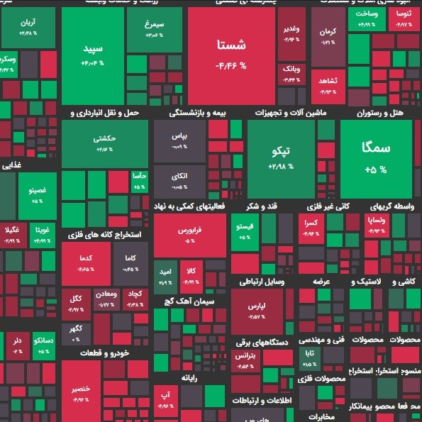 گزارش 22 آبان و پیش بینی بازار فردا؛ ورود بازار به فاز احتیاط؟!