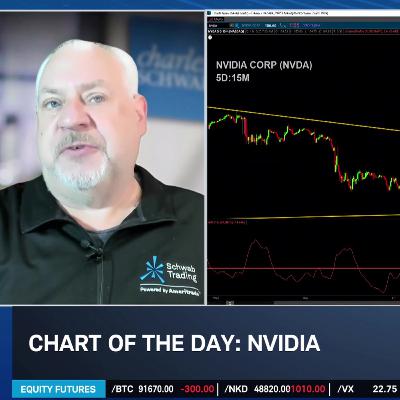 Chart of the Day: NVDA Downward Triangle