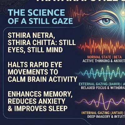 How Staring at One Point Silences the Mind: Trataka and the Science of Concentration.