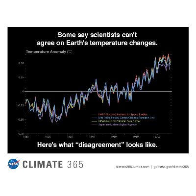 Communicating Climate Change, with David Grinspoon