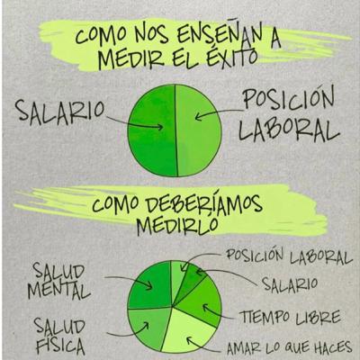 Cómo medimos el éxito?