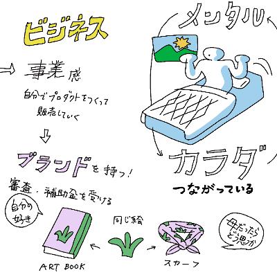 ep.004:〈ゲスト〉青山希望さん(後編) 絵と「事業」をつなげていく。 ep.004:〈ゲスト〉青山希望さん(後編) 絵と「事業」をつなげていく。