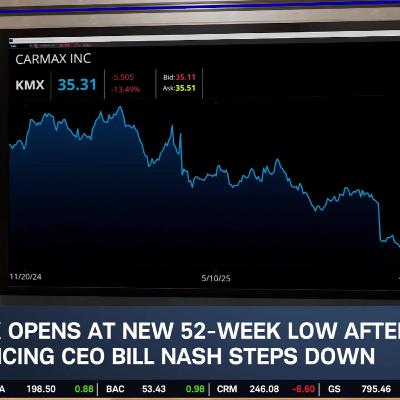 QCOM Margins Pressure, FTNT Slides, KMX 52-Week Low After Earnings