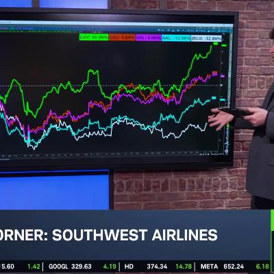 LUV Soars to 2022 Highs: Analyzing Airline's Space for Further Rally LUV Soars to 2022 Highs: Analyzing Airline's Space for Further Rally