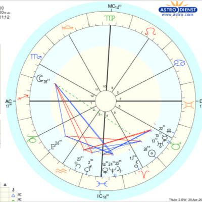 Mapa horário - O meu animal de estimação desapareceu. Vai aparecer? Mapa horário - O meu animal de estimação desapareceu. Vai aparecer?