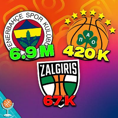 Guessing EuroLeague Teams By Their Instagram Followers