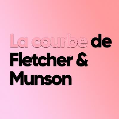 La courbe de Fletcher&Munson