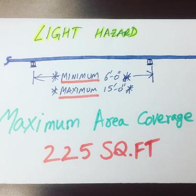 Light Hazard - Commercial Fire Sprinkler Systems Design