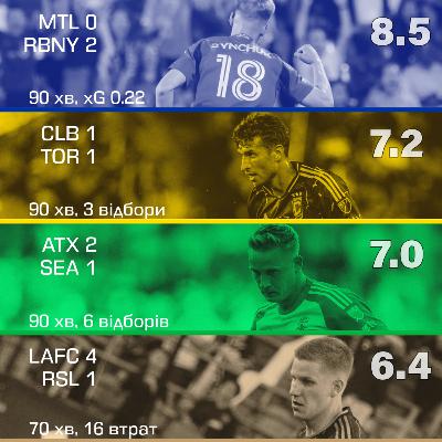 Підсумки 31-го туру Підсумки 31-го туру