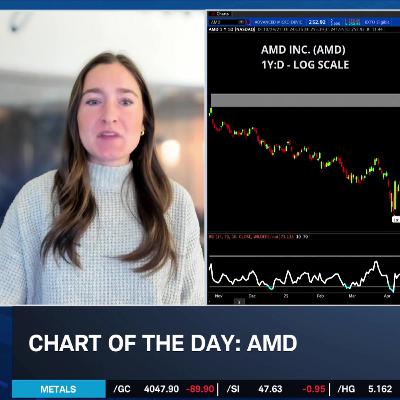 Chart of the Day: AMD