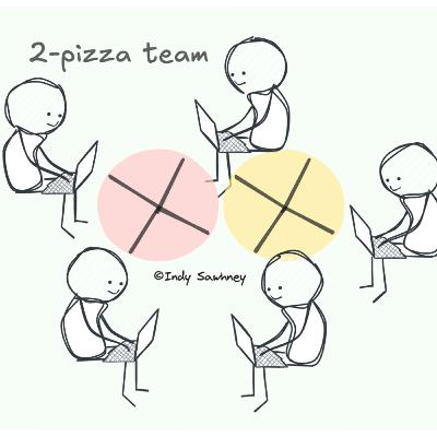 Weekly Dose of GenAI Adoption - Episode 71 Weekly Dose of GenAI Adoption - Episode 71