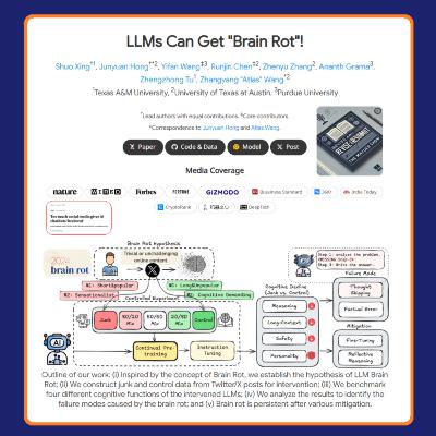 LLMs Can Get “Brain Rot”! (Xing et al. 2025)